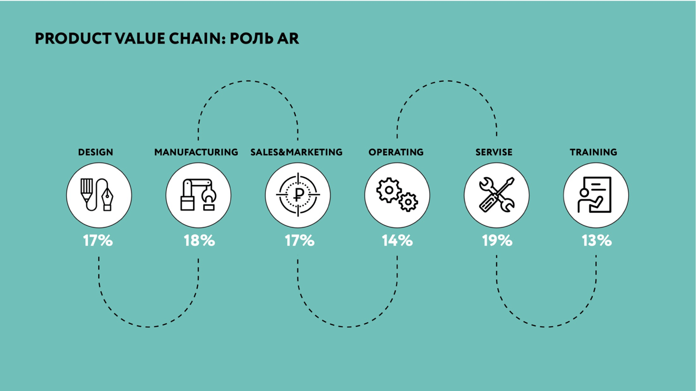 Исследование PTC Роль AR.png